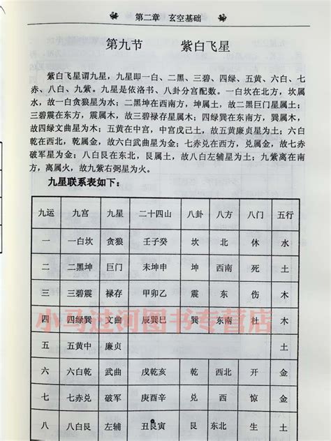 玄空飞星组合|飞星组合断事与实例讲解